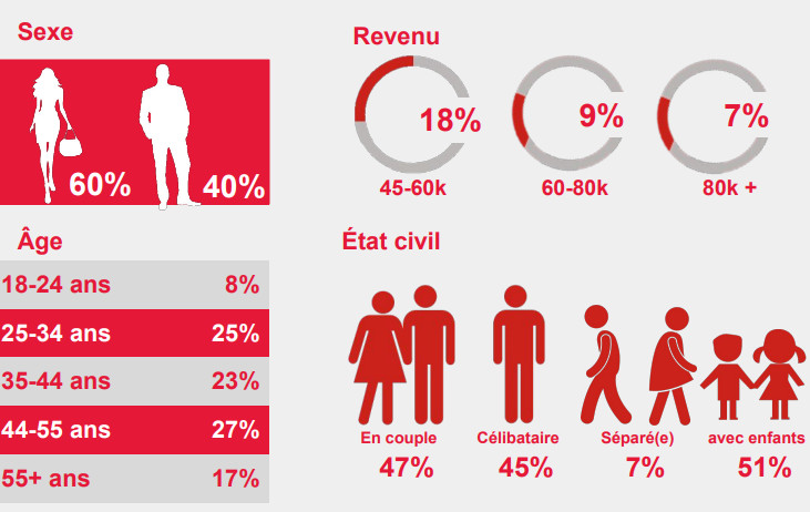 Profil des membres atuvu.ca
